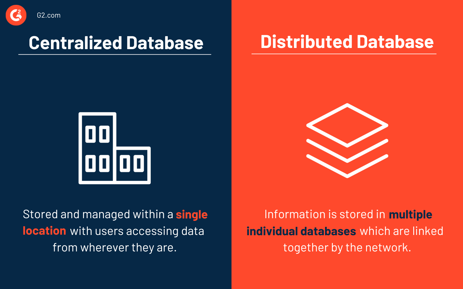 Database centralizzato vs. database distribuito